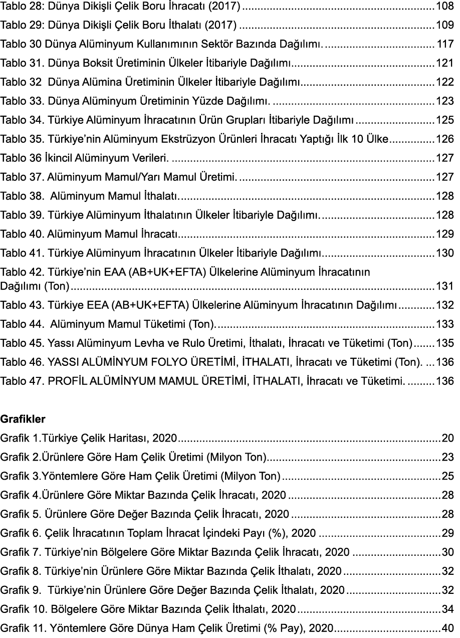 Tablo 28: Dünya Dikişli Çelik Boru İhracatı (2017) 108 Tablo 29: Dünya Dikişli Çelik Boru İthalatı (2017) 109 Tablo 3   