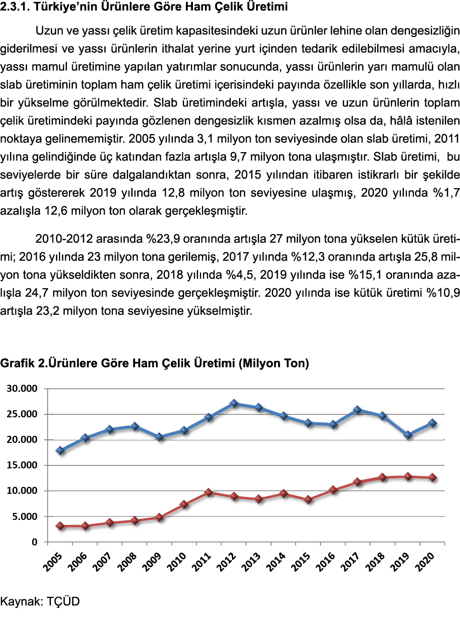 2 3 1  Türkiye nin Ürünlere Göre Ham Çelik Üretimi Uzun ve yassı çelik üretim kapasitesindeki uzun ürünler lehine ola   