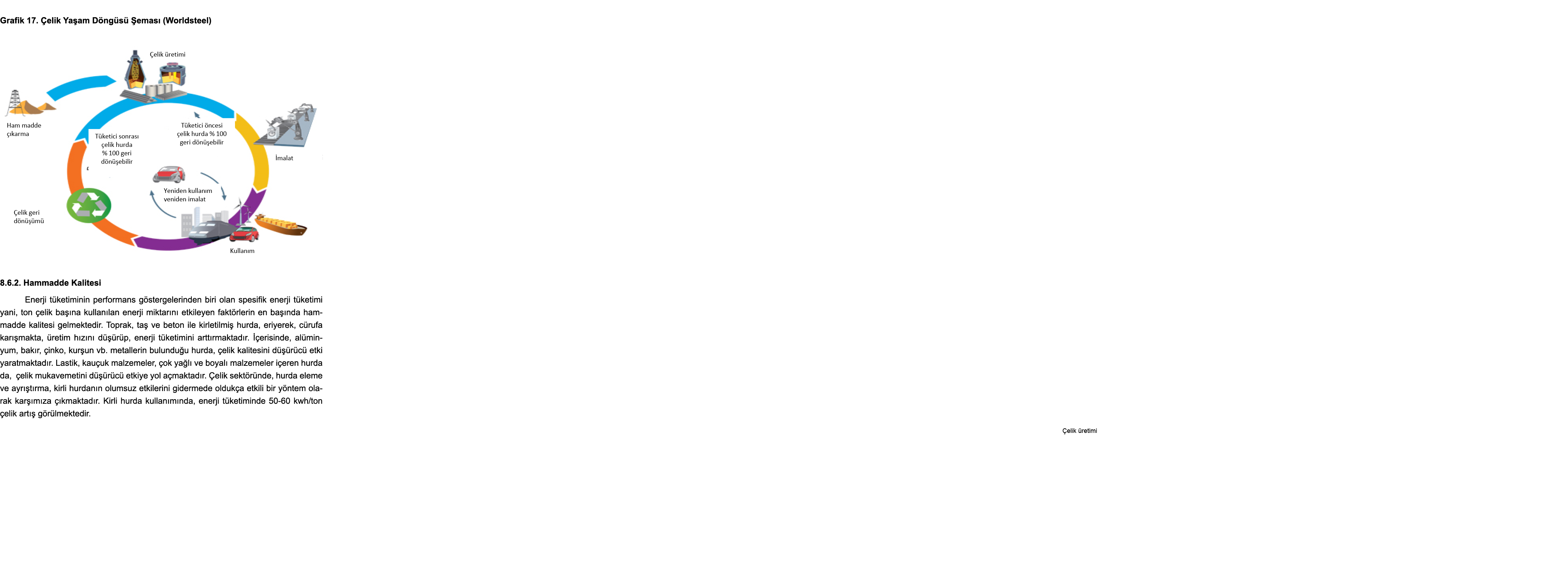 Grafik 17  Çelik Yaşam Döngüsü Şeması (Worldsteel)  8 6 2  Hammadde Kalitesi Enerji tüketiminin performans göstergel   
