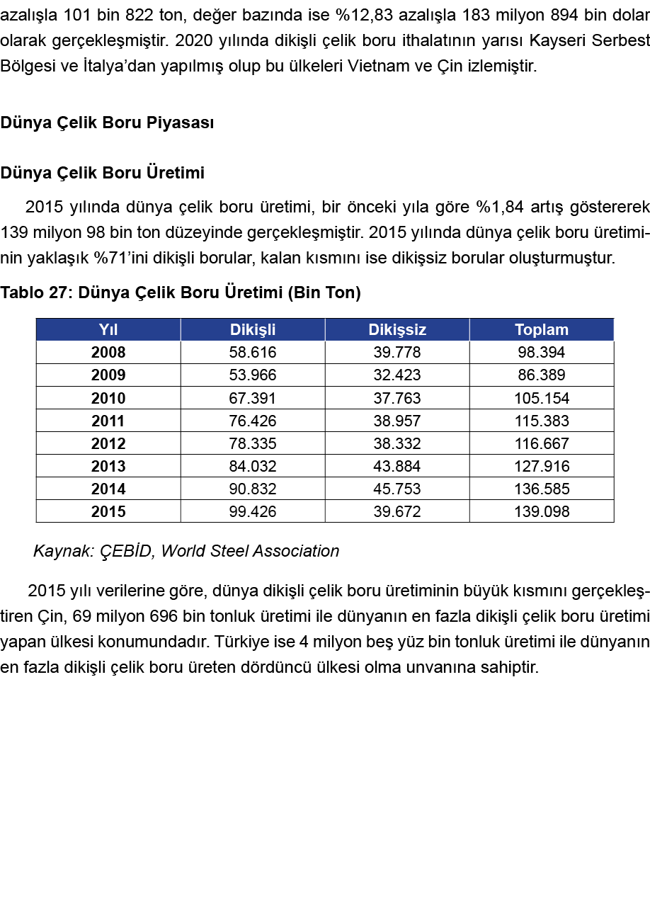 azalışla 101 bin 822 ton, değer bazında ise %12,83 azalışla 183 milyon 894 bin dolar olarak gerçekleşmiştir  2020 yıl   