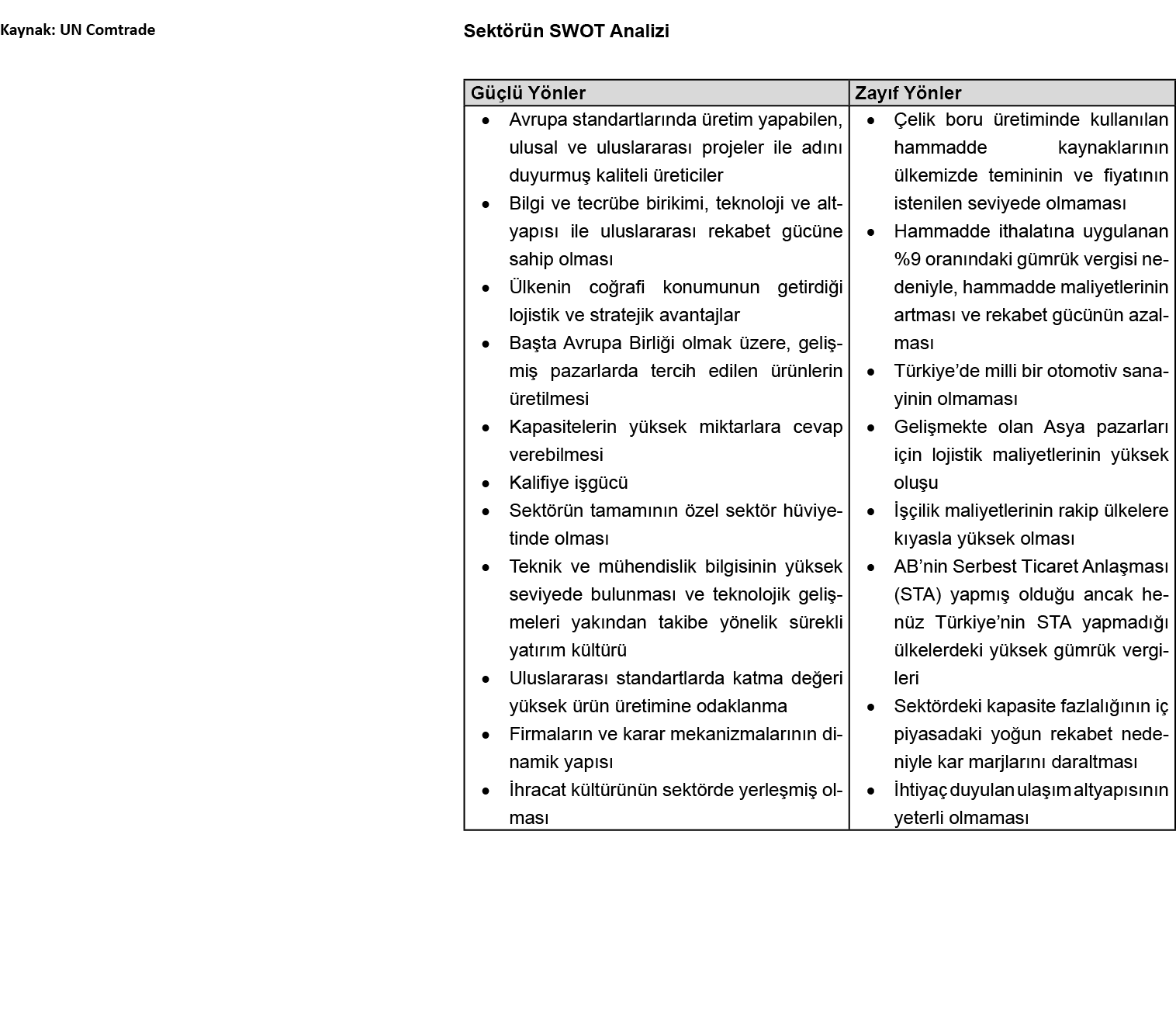  Sektörün SWOT Analizi     