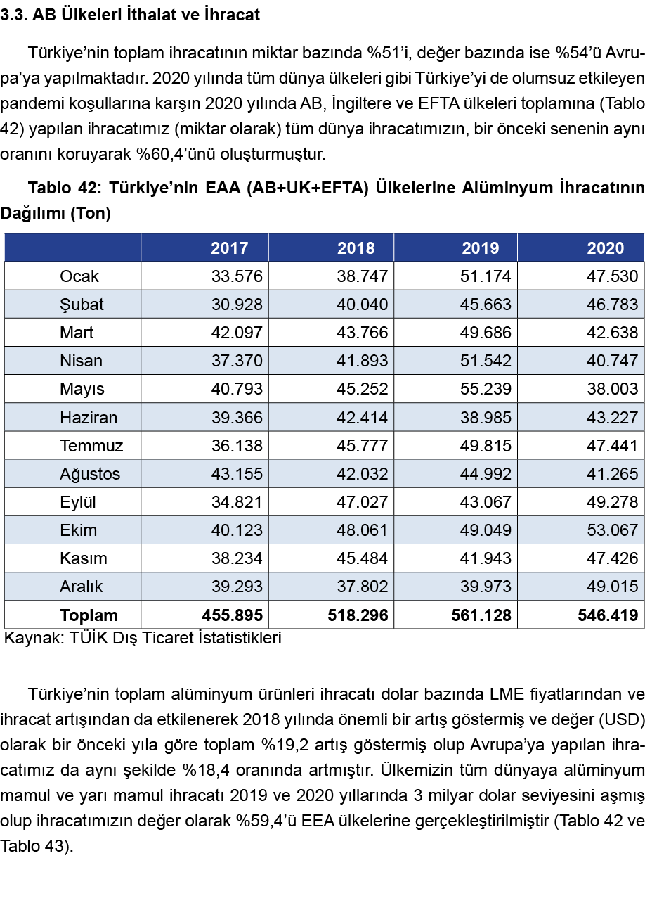 3 3  AB Ülkeleri İthalat ve İhracat Türkiye nin toplam ihracatının miktar bazında %51 i, değer bazında ise %54 ü Avru   